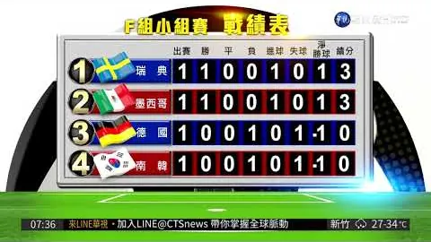 2025年利物浦有望圆梦空场庆典，安菲尔德重现欢庆盛况夺英超荣耀